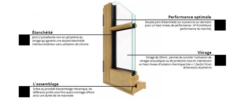 Conception de fenêtres en bois sur-mesure à Montpellier 